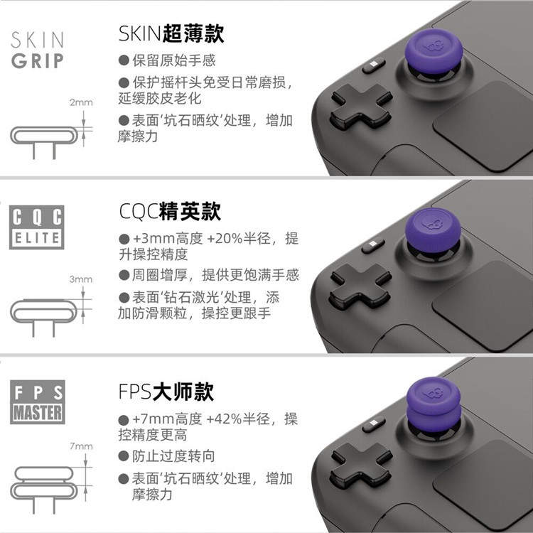 Skull&Co. Thumb Grip Set Caps  - Board Game Steam ulasan dan harga